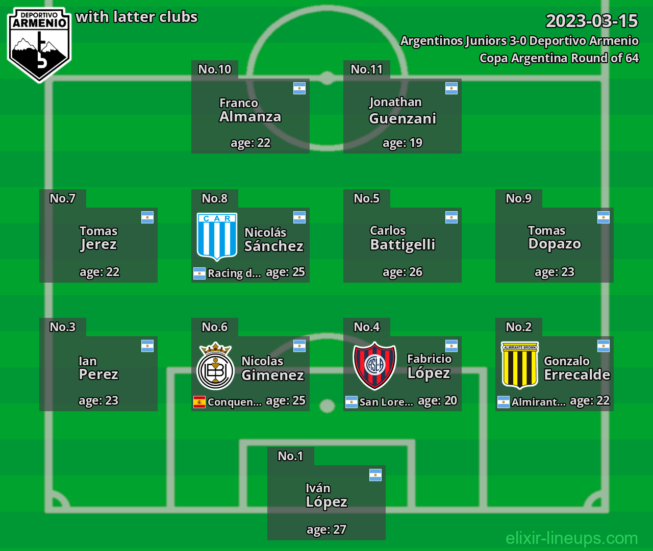 Deportivo Armenio with latter clubs 2023-03-15