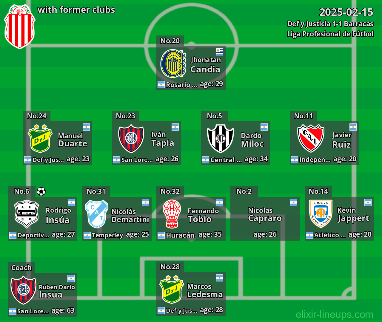 Barracas with former clubs 2025-02-15