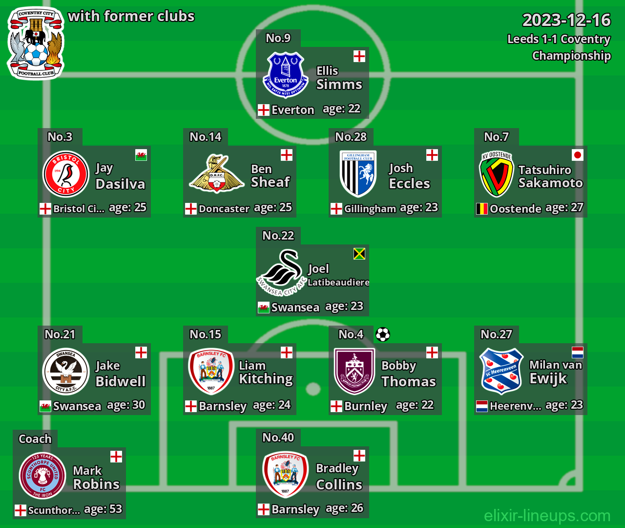 Coventry with former clubs 2023-12-16