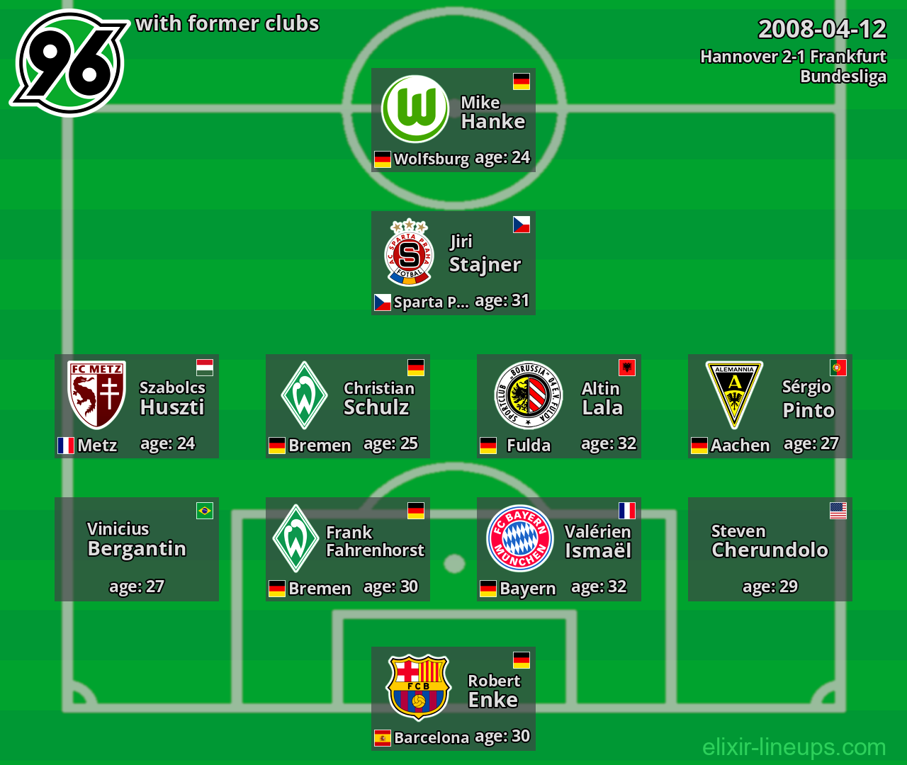Hannover with latter clubs 2008-04-12