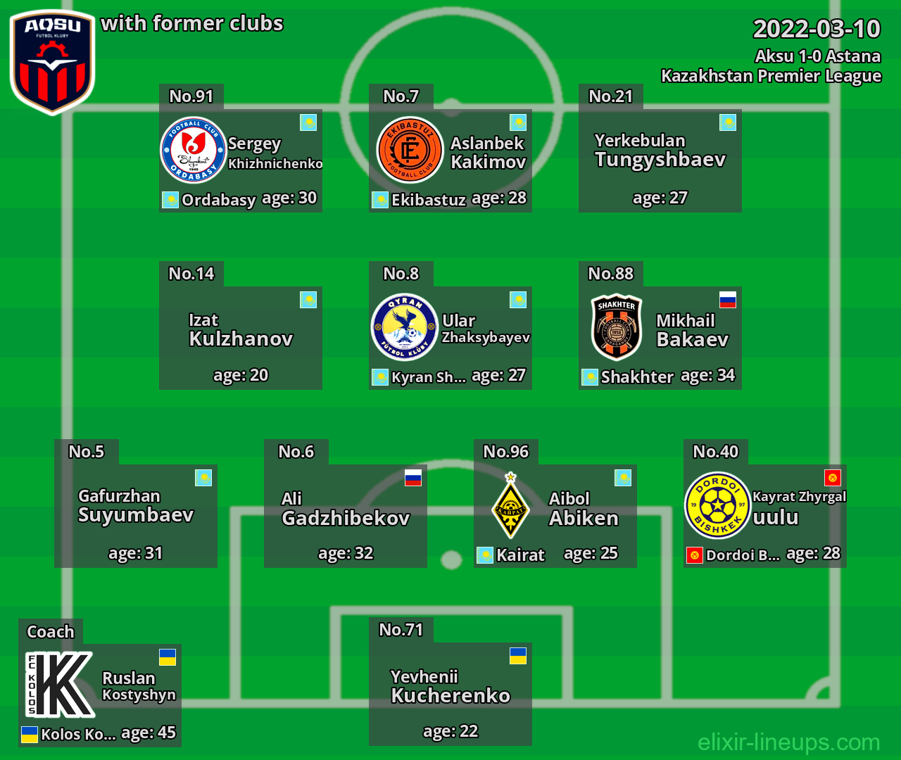 Aksu with latter clubs 2022-03-10