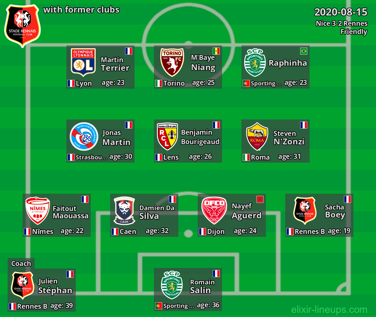 Rennes with latter clubs 2020-08-15