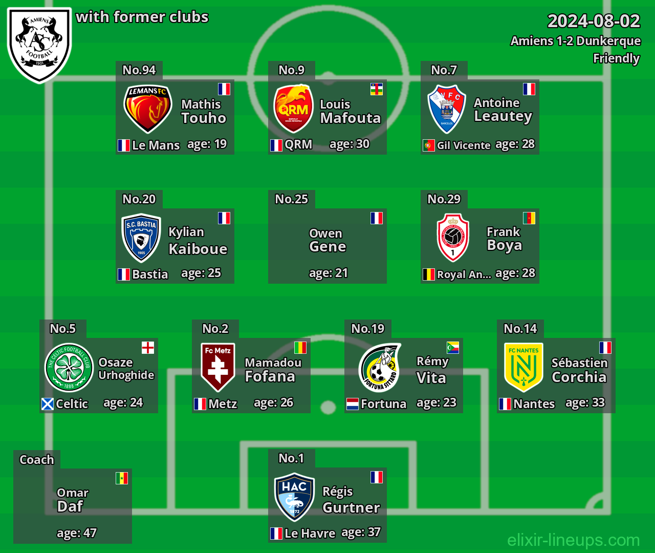 Amiens with latter clubs 2024-08-02