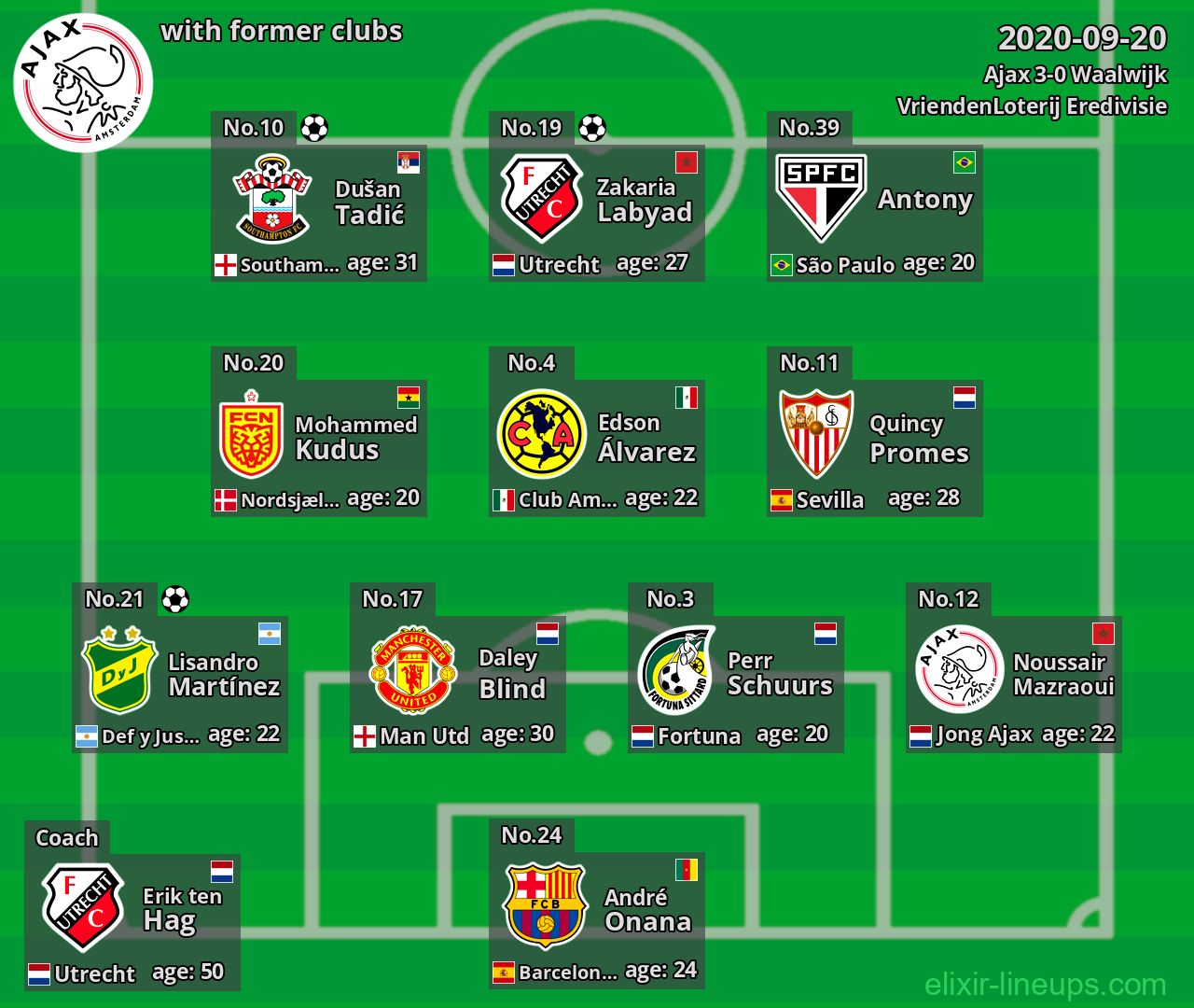 Ajax with former clubs 2020-09-20