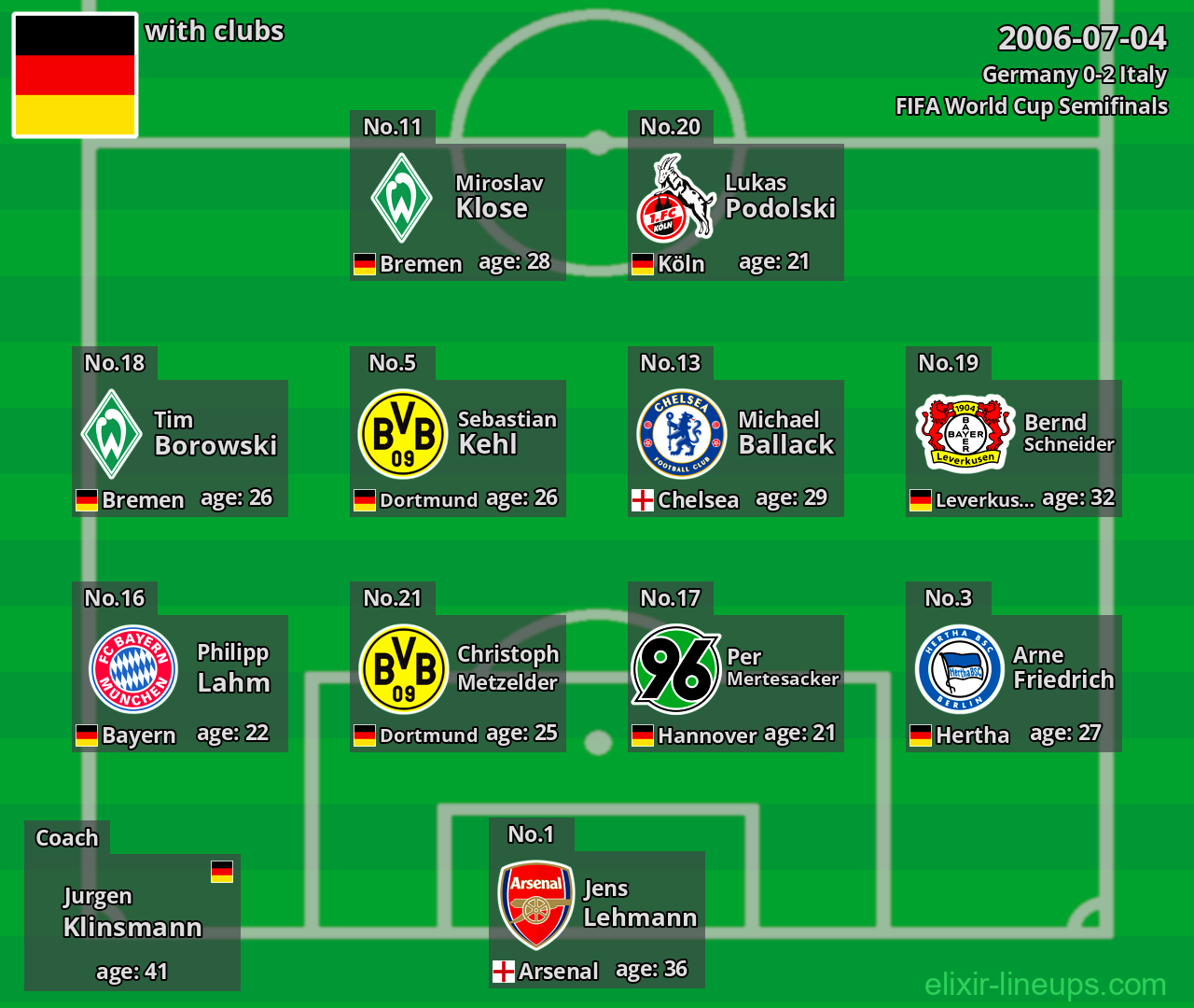 Germany 2006-07-04