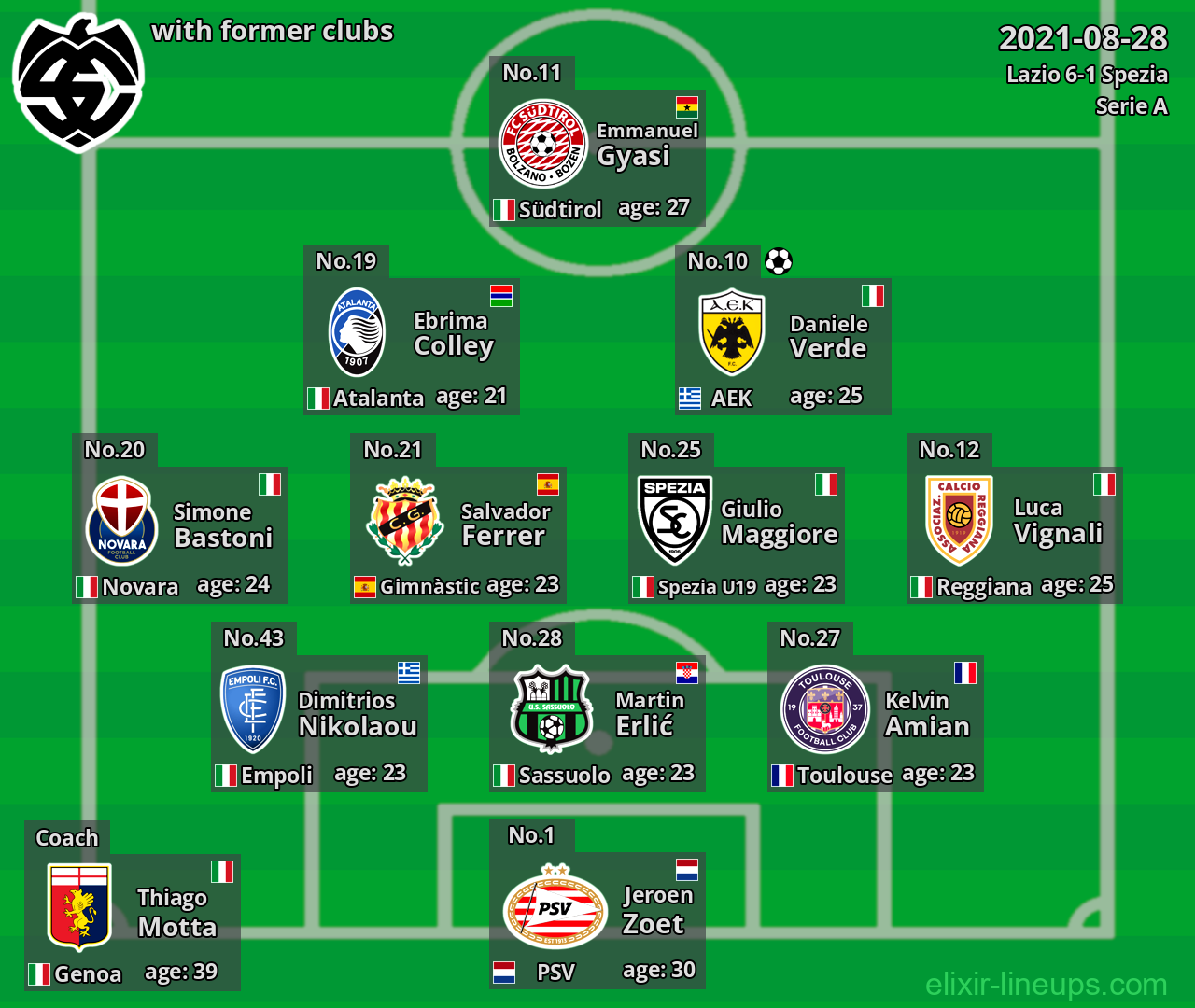 Spezia with former clubs 2021-08-28