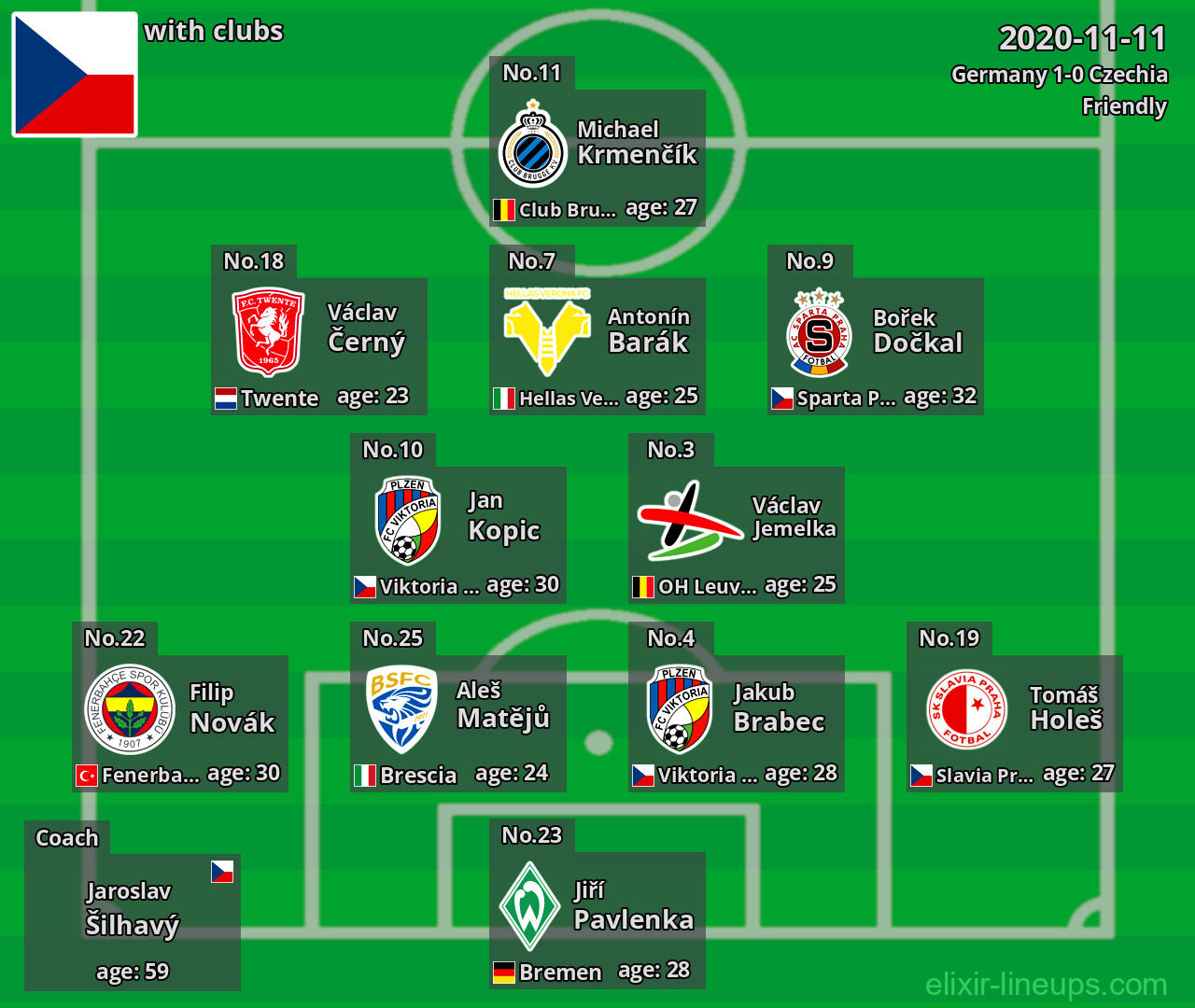 Czechia 2020-11-11