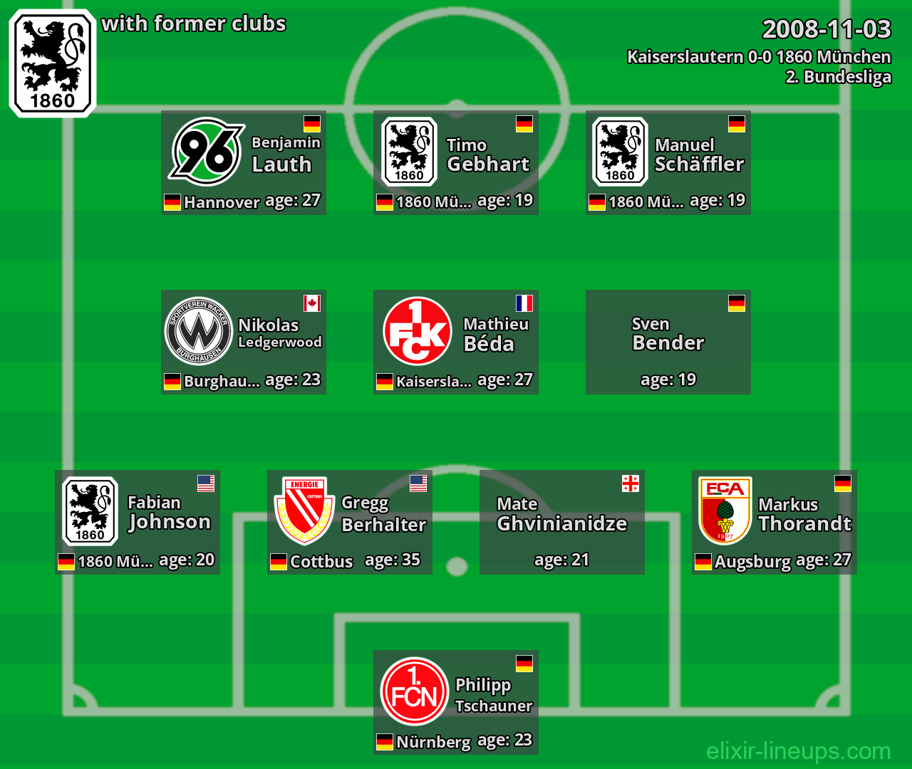 1860 München with latter clubs 2008-11-03