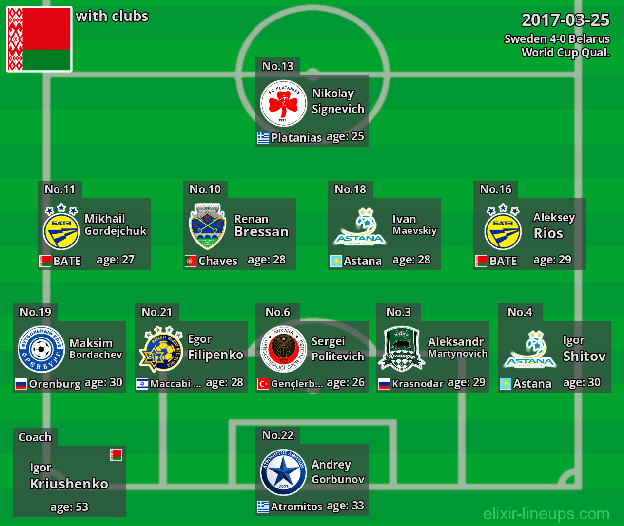 Belarus 2017-03-25