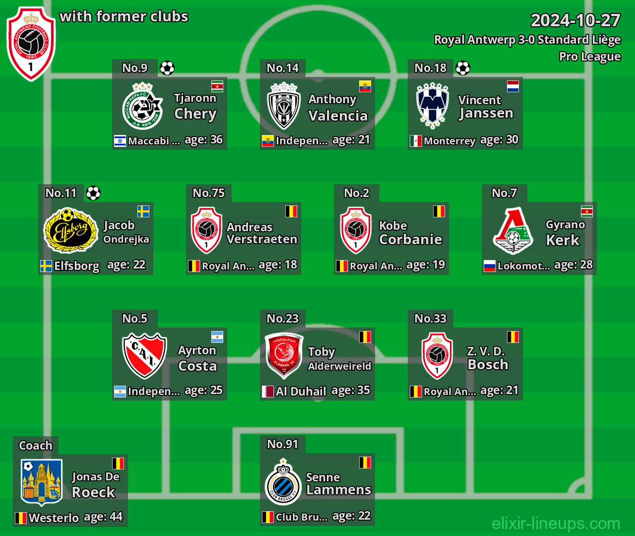 Royal Antwerp with latter clubs 2024-10-27