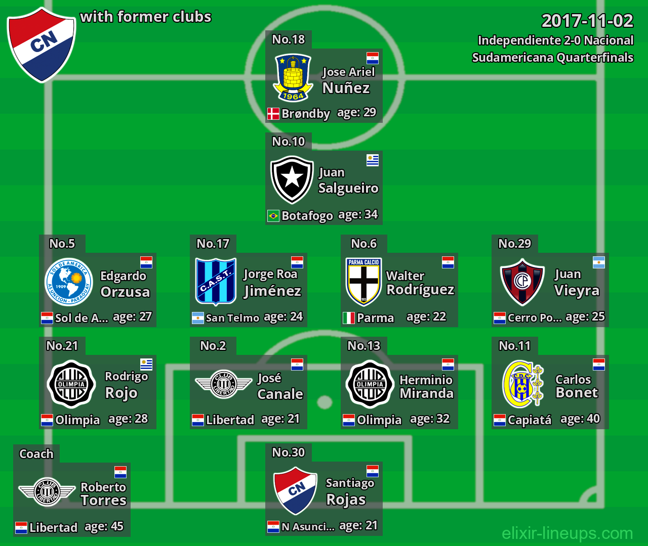 Nacional with latter clubs 2017-11-02