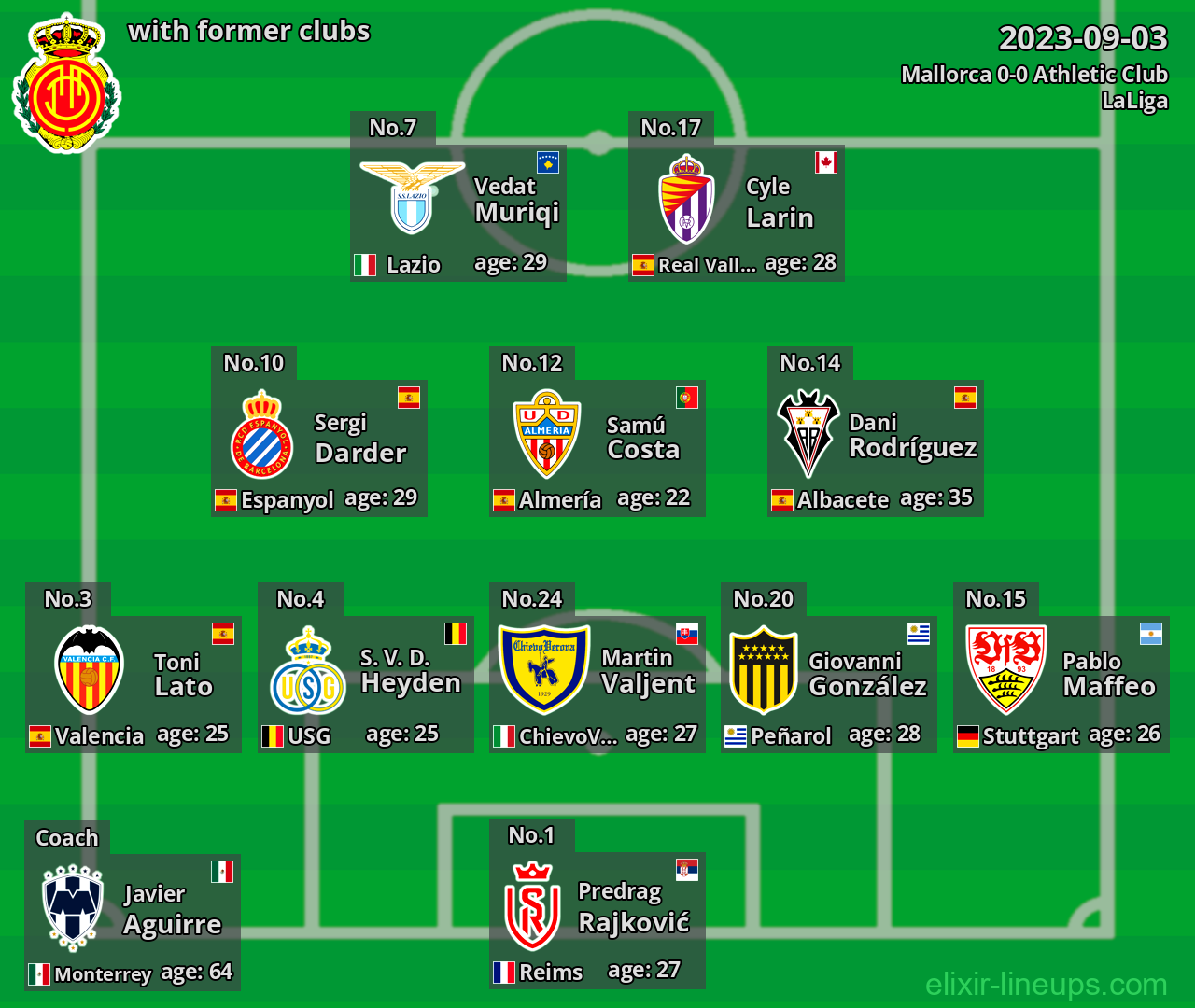 Mallorca with latter clubs 2023-09-03