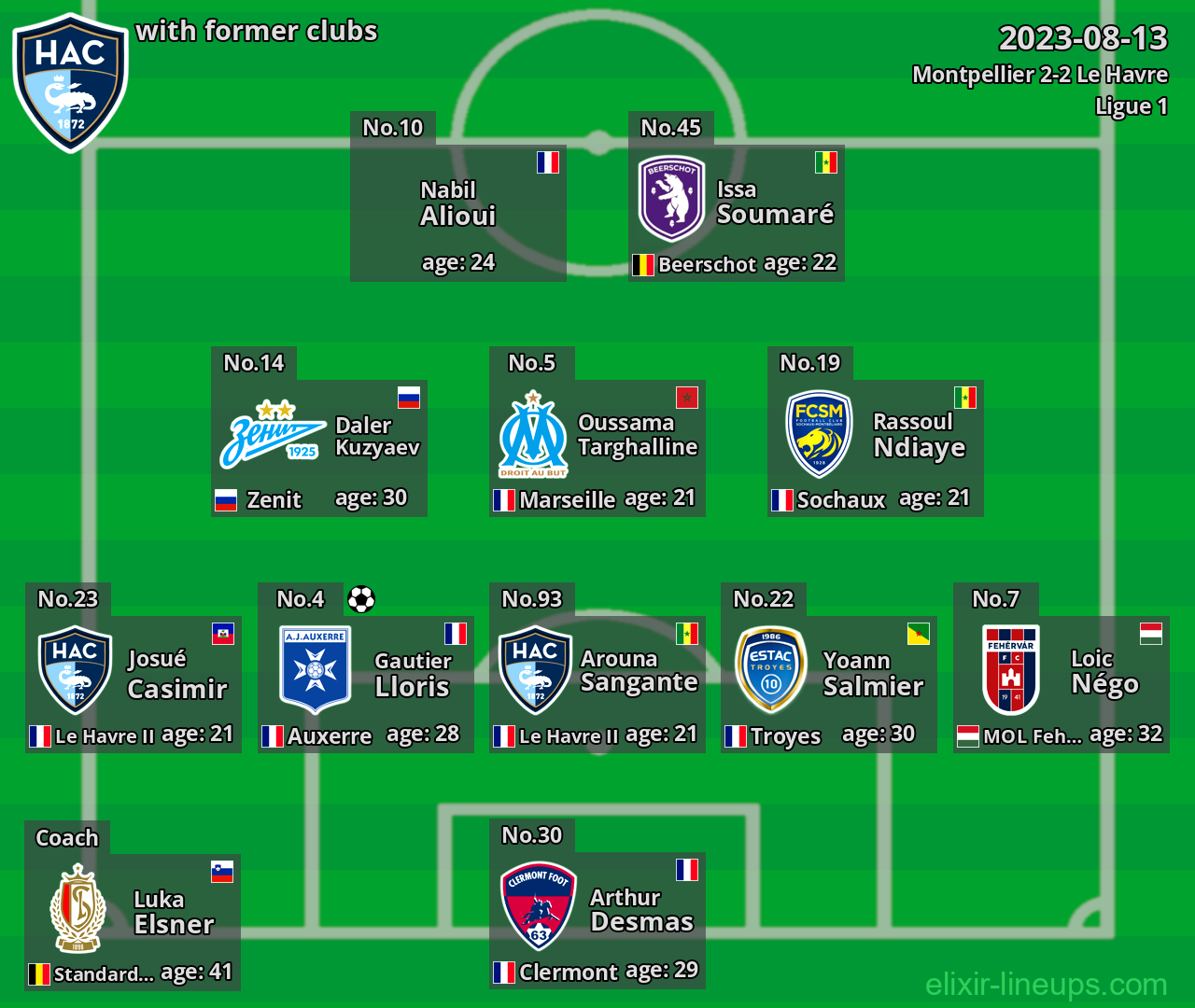 Le Havre with latter clubs 2023-08-13