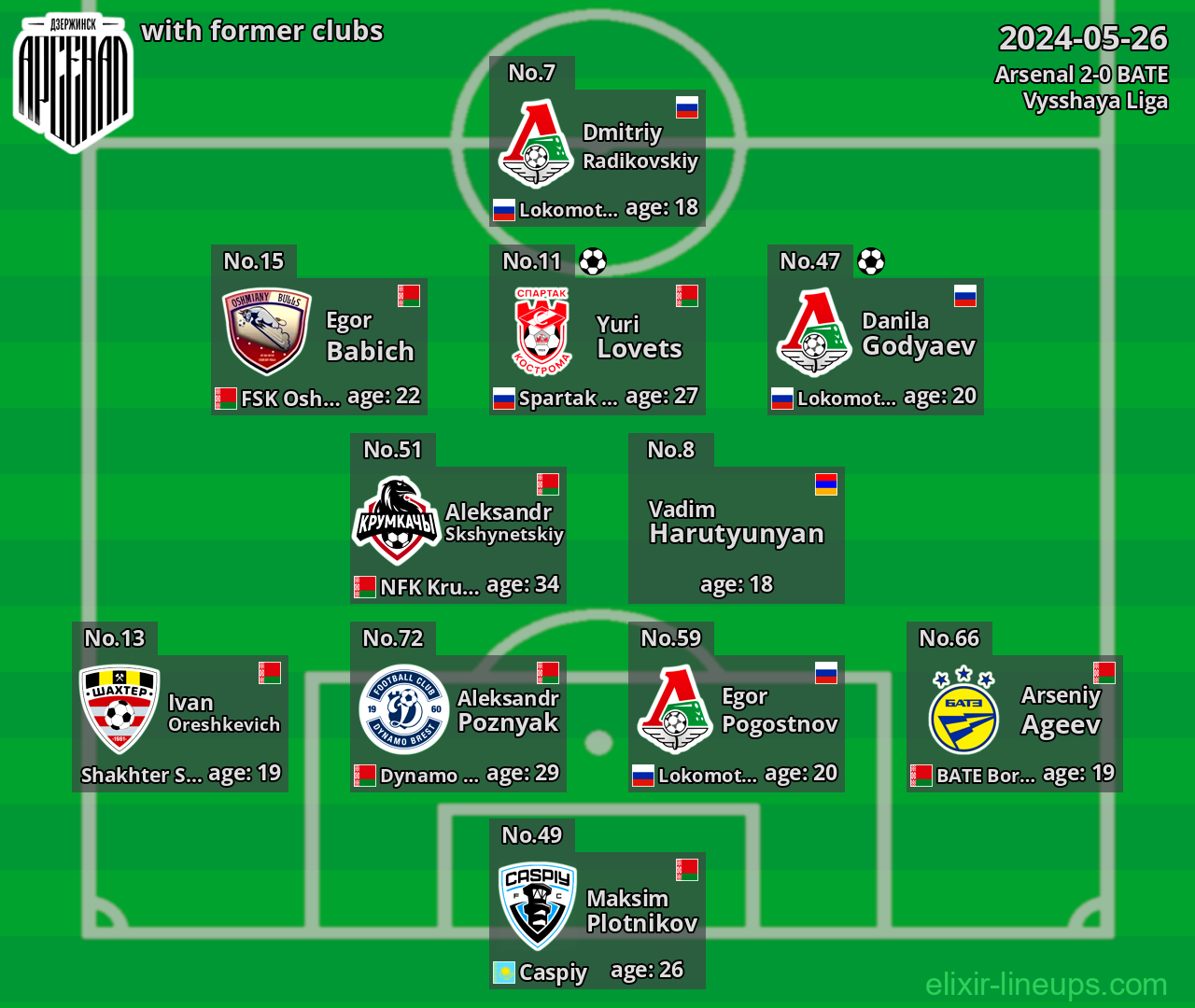 Arsenal with latter clubs 2024-05-26