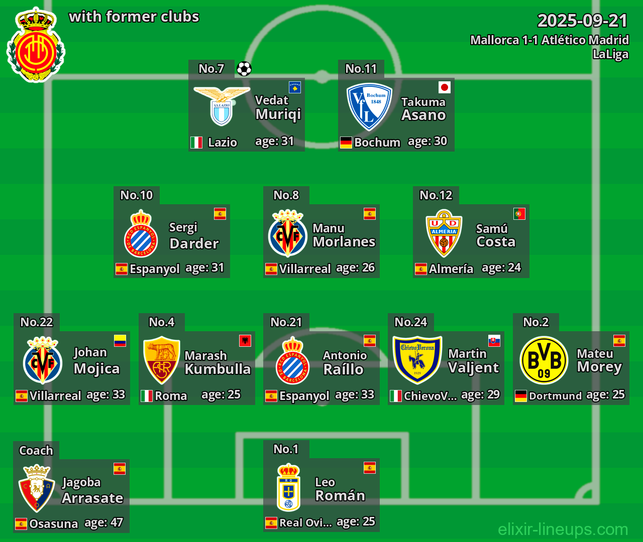 Mallorca with former clubs 2025-09-21