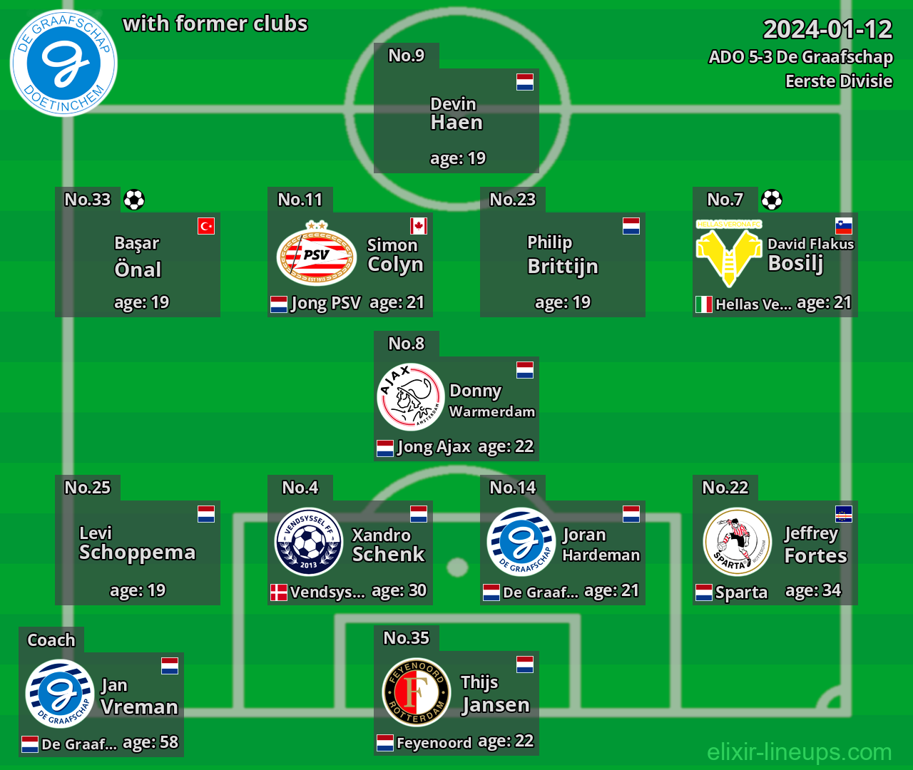 De Graafschap with former clubs 2024-01-12