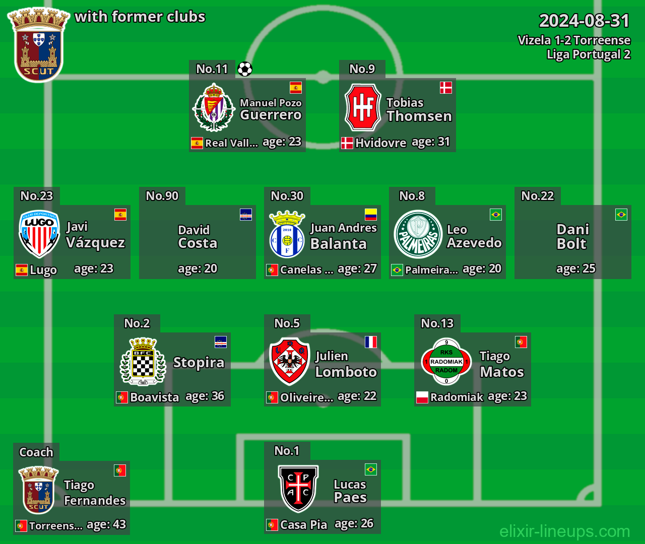 Torreense with latter clubs 2024-08-31