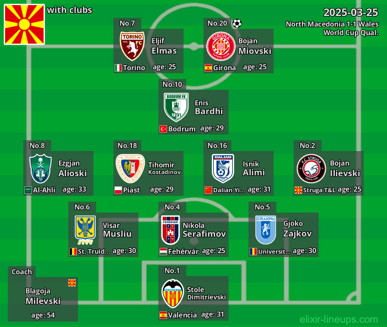 North Macedonia 2025-03-25
