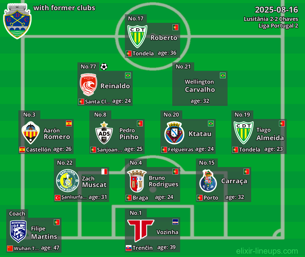 Chaves with former clubs 2025-08-16