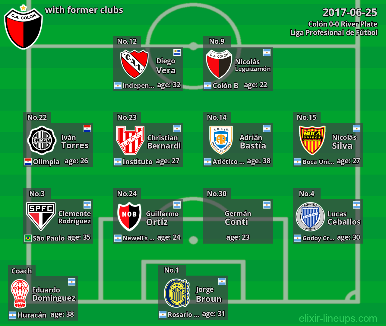 Colón with former clubs 2017-06-25