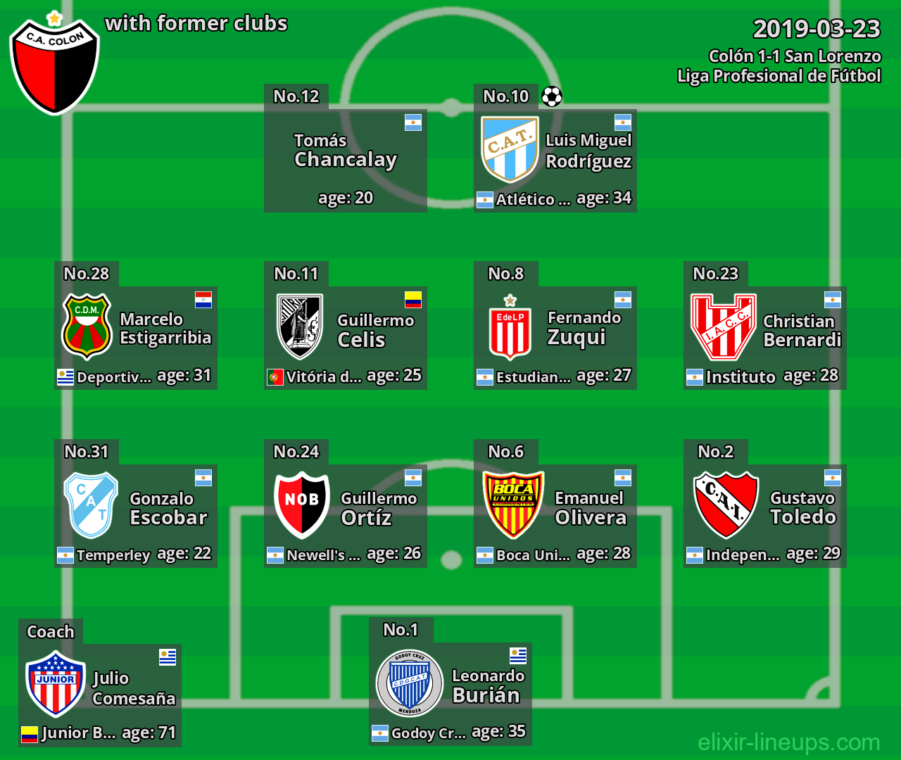 Colón with former clubs 2019-03-23