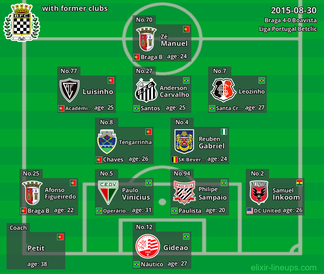 Boavista with latter clubs 2015-08-30