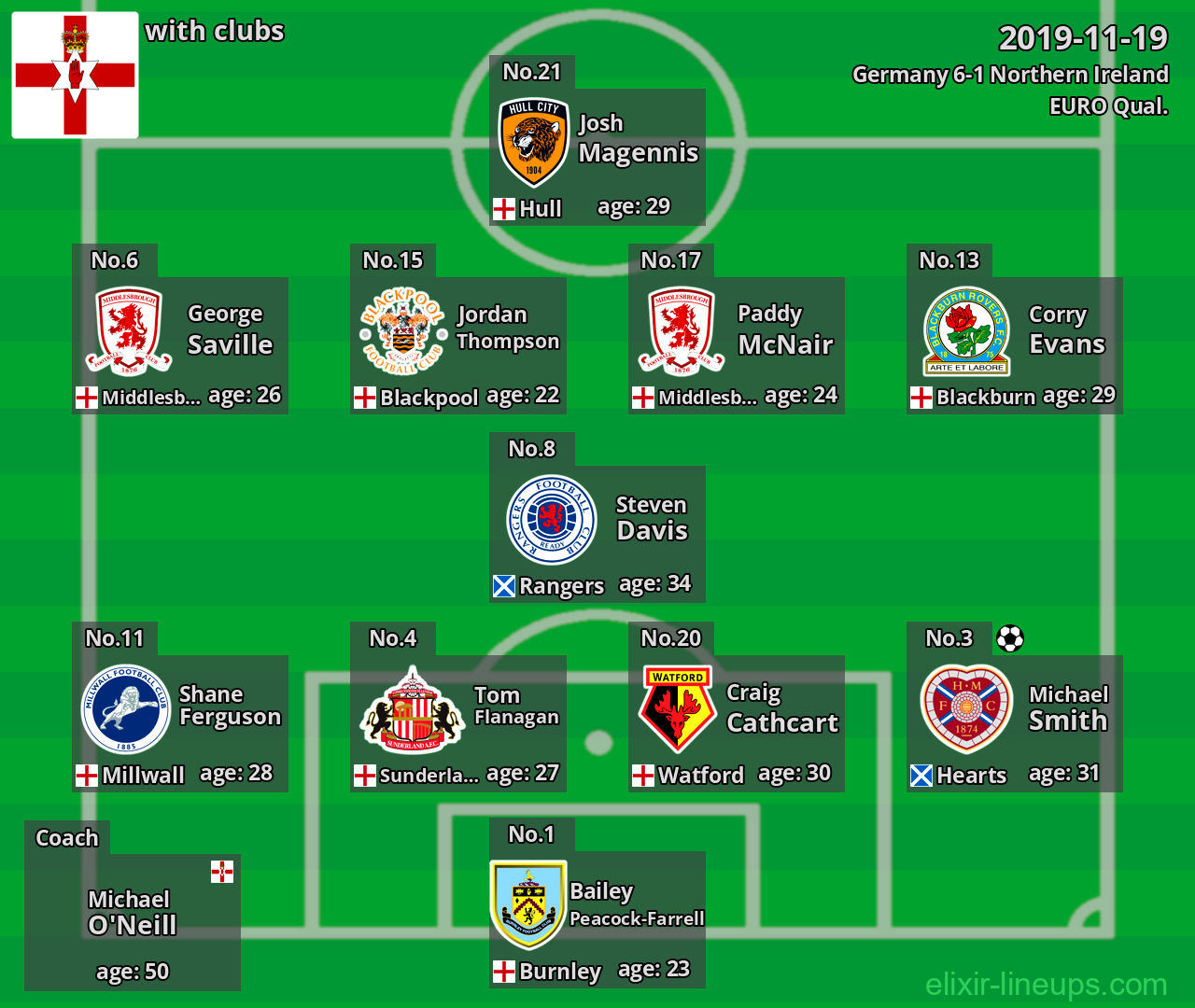 Northern Ireland 2019-11-19