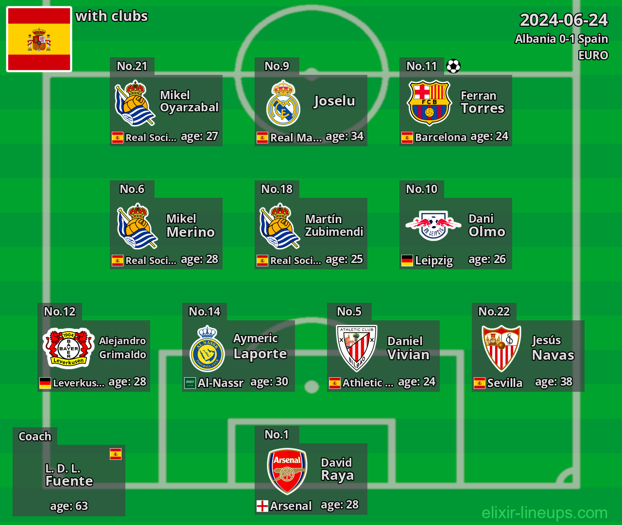 Spain 2024-06-24