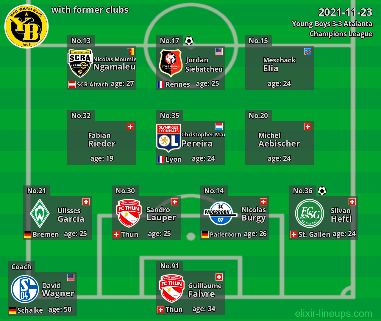 Young Boys with latter clubs 2021-11-23
