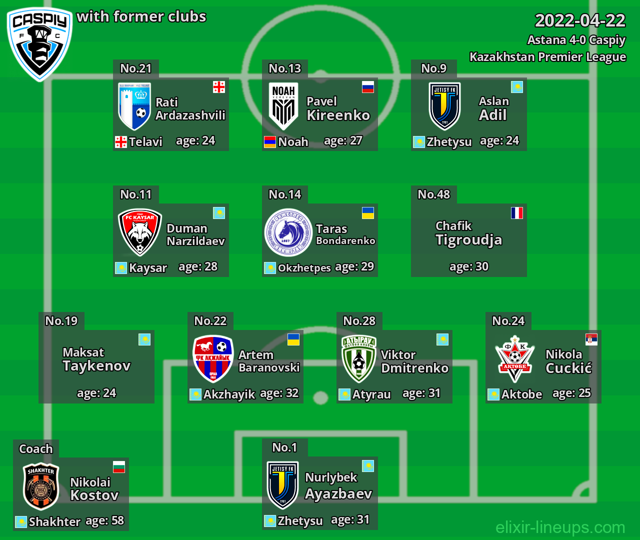 Caspiy with former clubs 2022-04-22