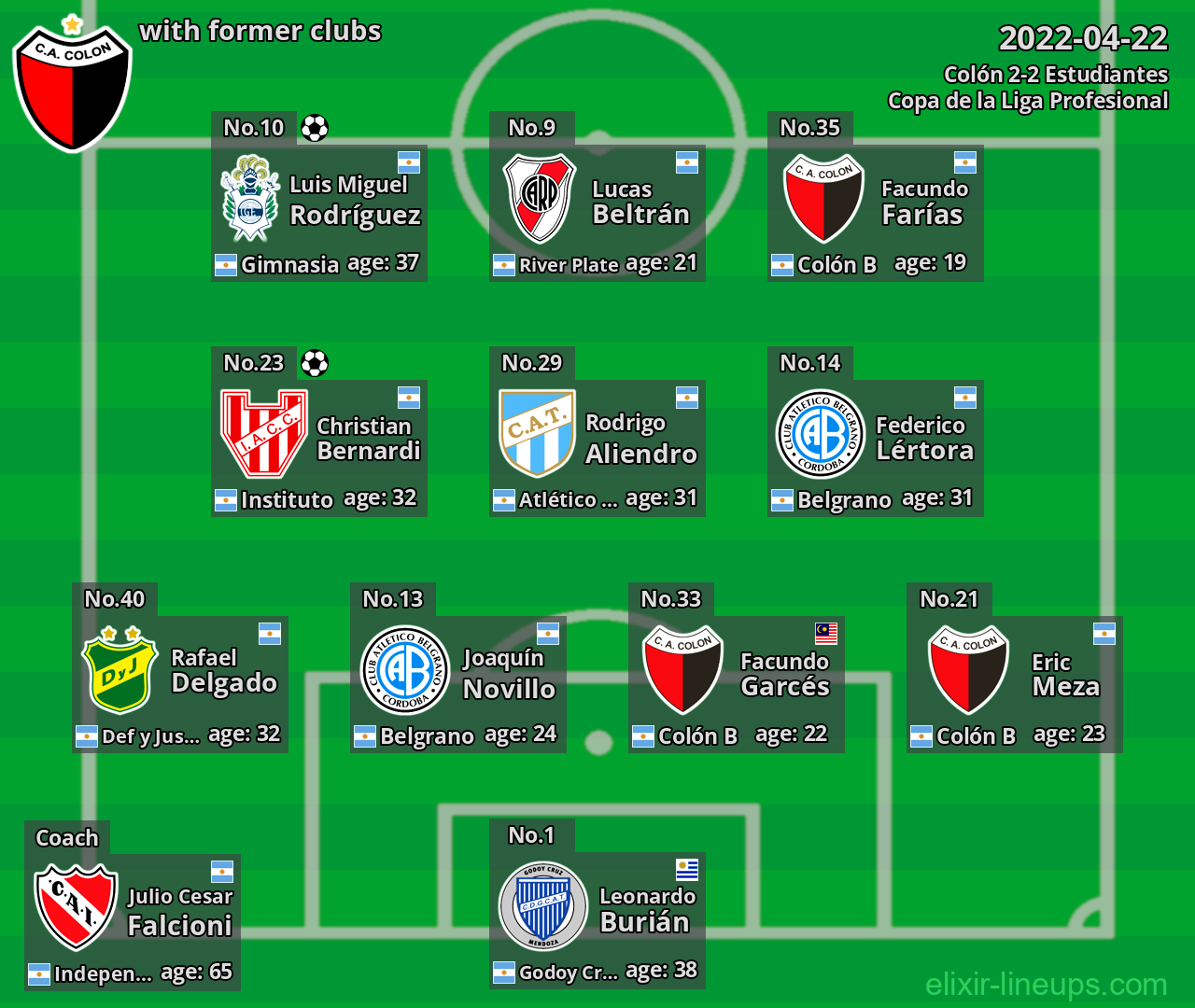 Colón with latter clubs 2022-04-22
