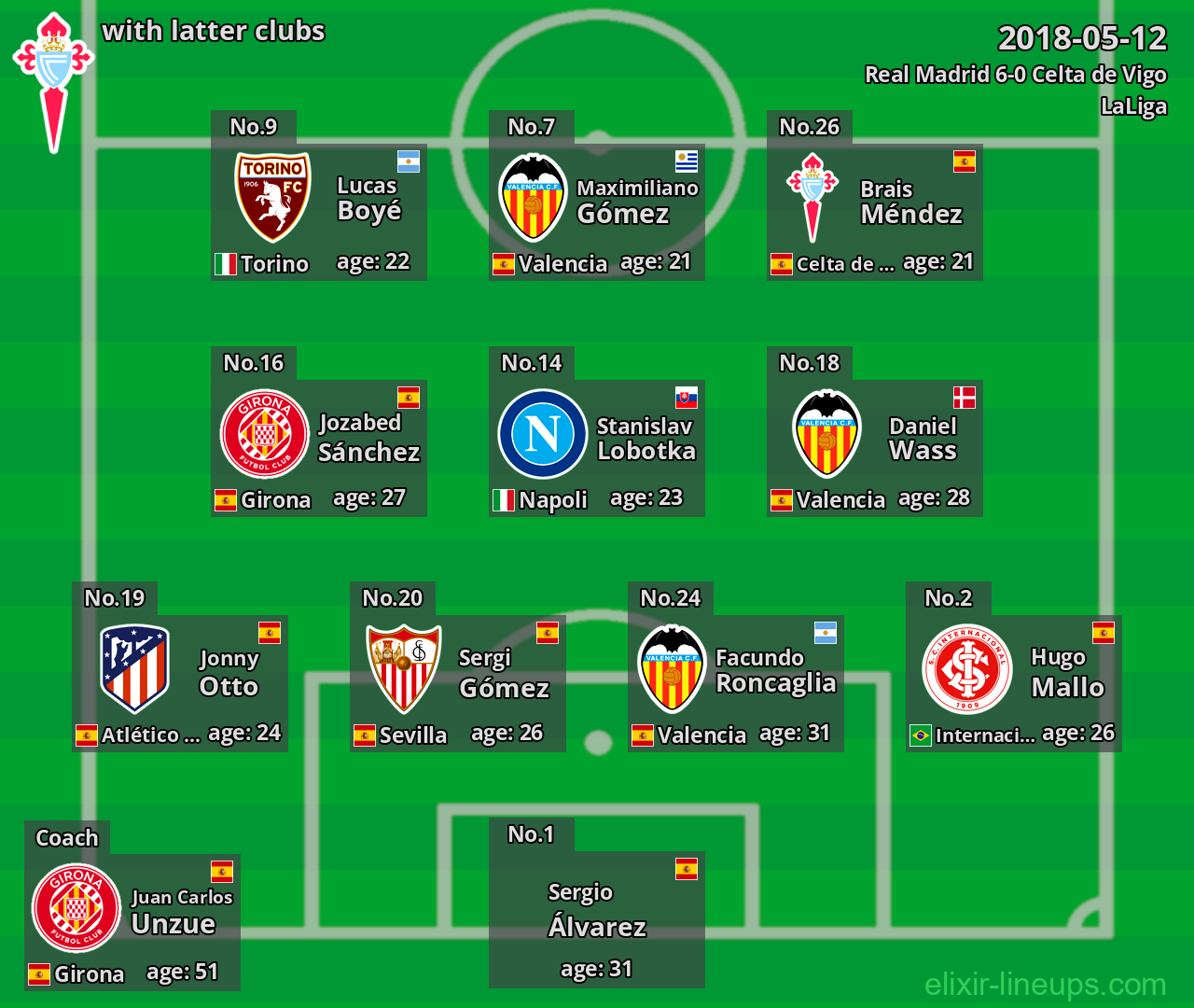 Celta de Vigo with latter clubs 2018-05-12