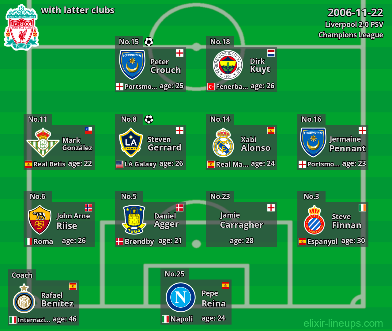 Liverpool with latter clubs 2006-11-22