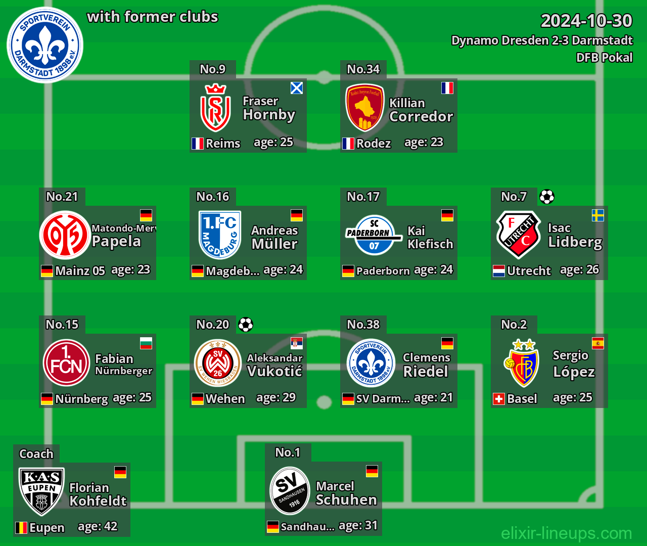 Darmstadt with latter clubs 2024-10-30