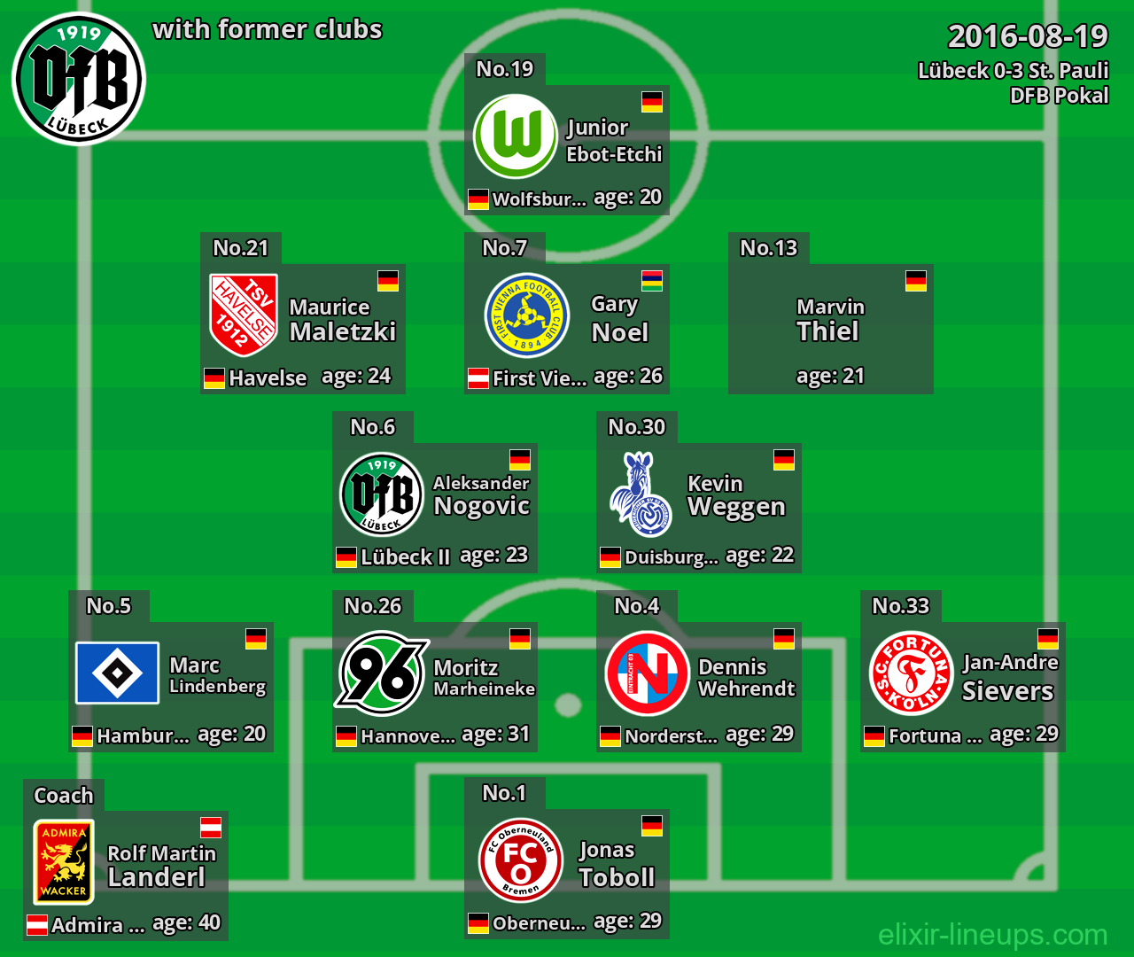 Lübeck with latter clubs 2016-08-19