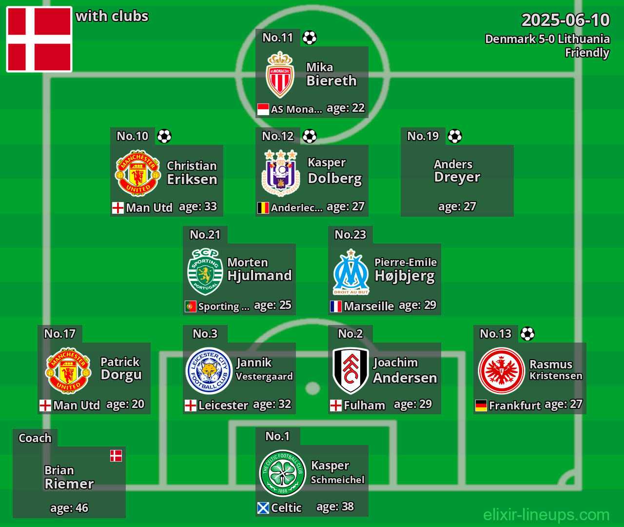 Denmark 2025-06-10