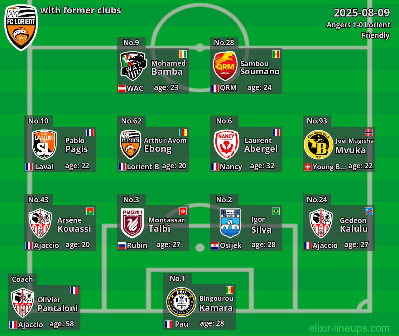 Lorient with former clubs 2025-08-09