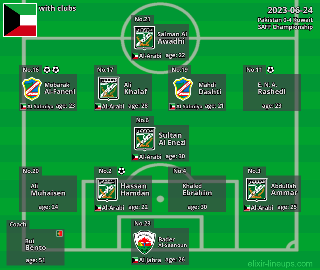 Kuwait 2023-06-24