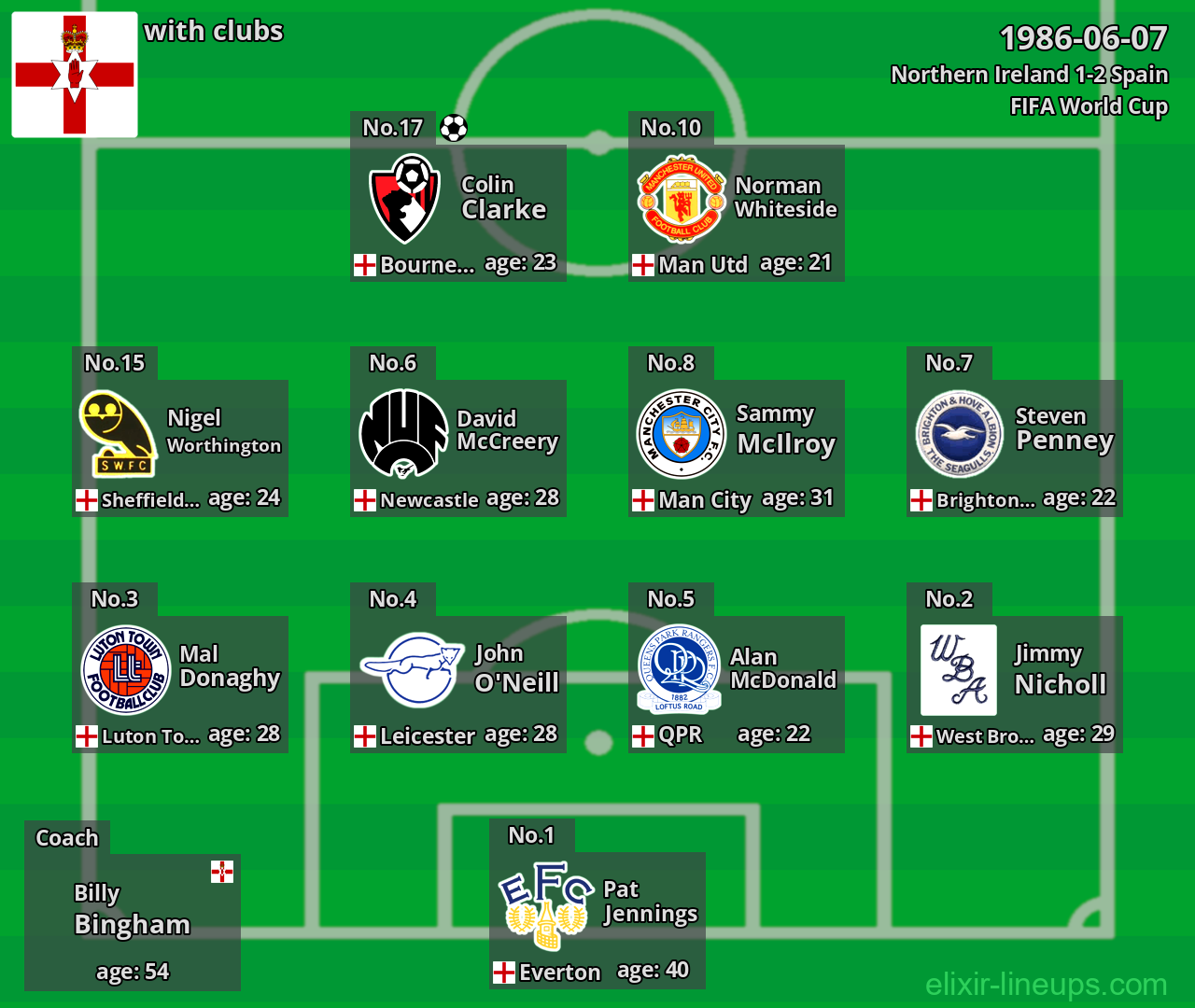 Northern Ireland 1986-06-07