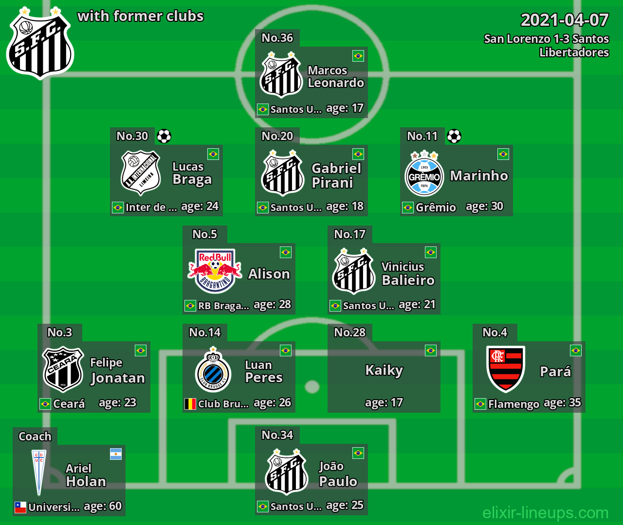 Santos with latter clubs 2021-04-07