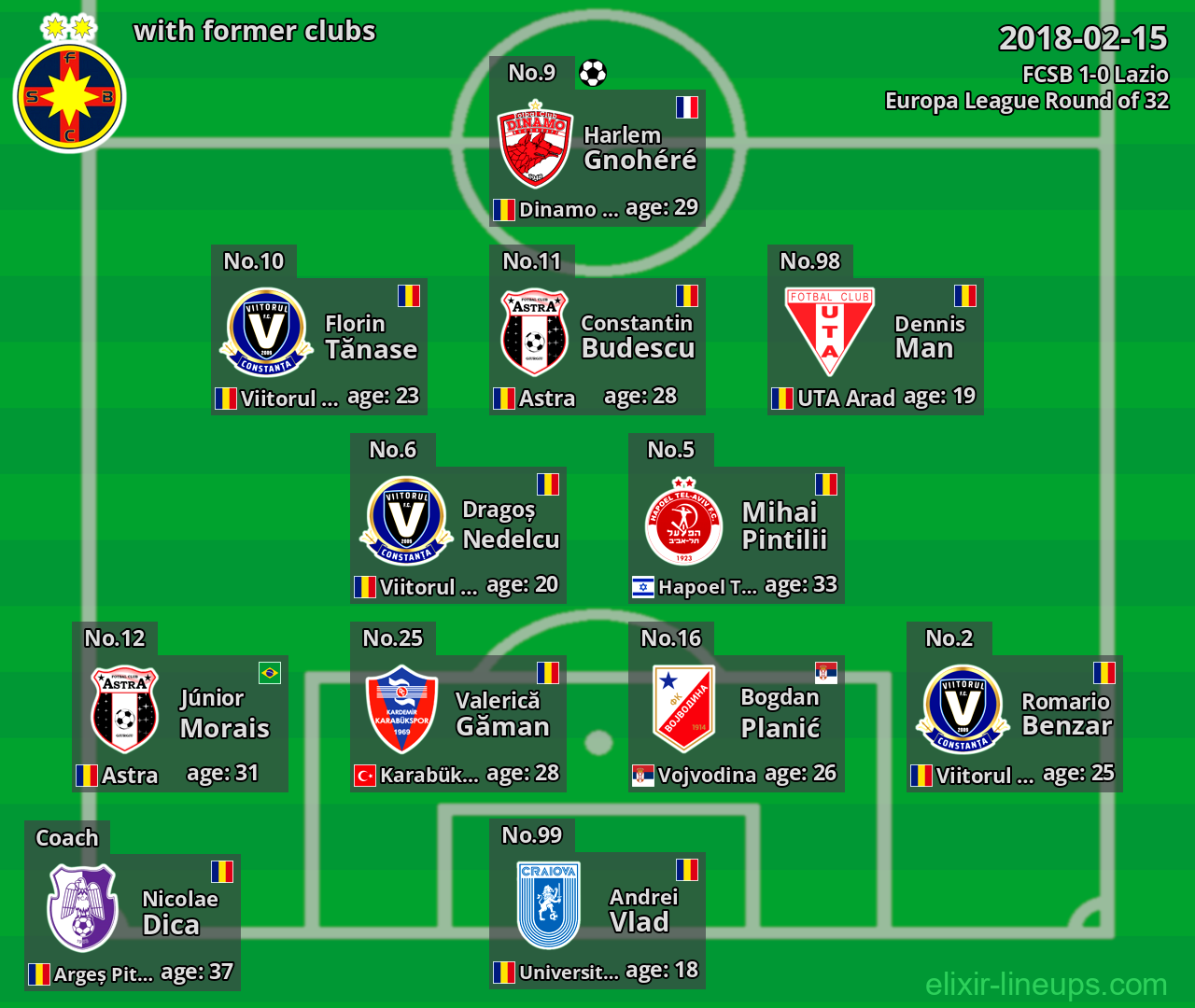 FCSB with latter clubs 2018-02-15