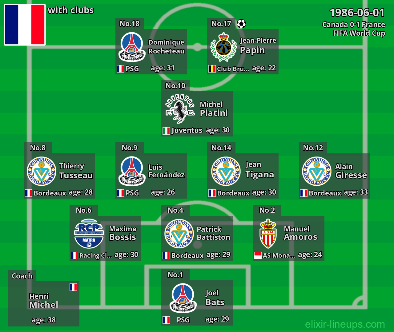 France 1986-06-01