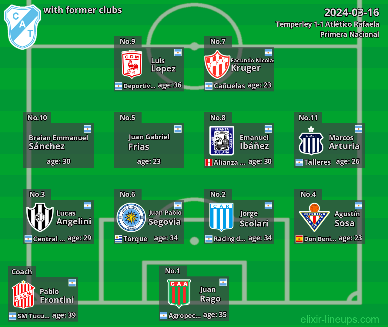 Temperley with latter clubs 2024-03-16