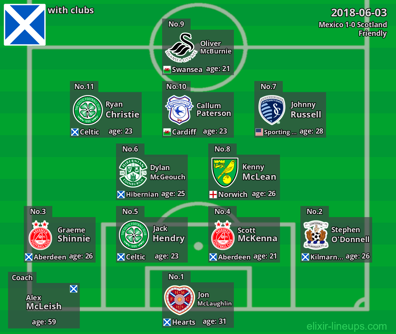 Scotland 2018-06-03