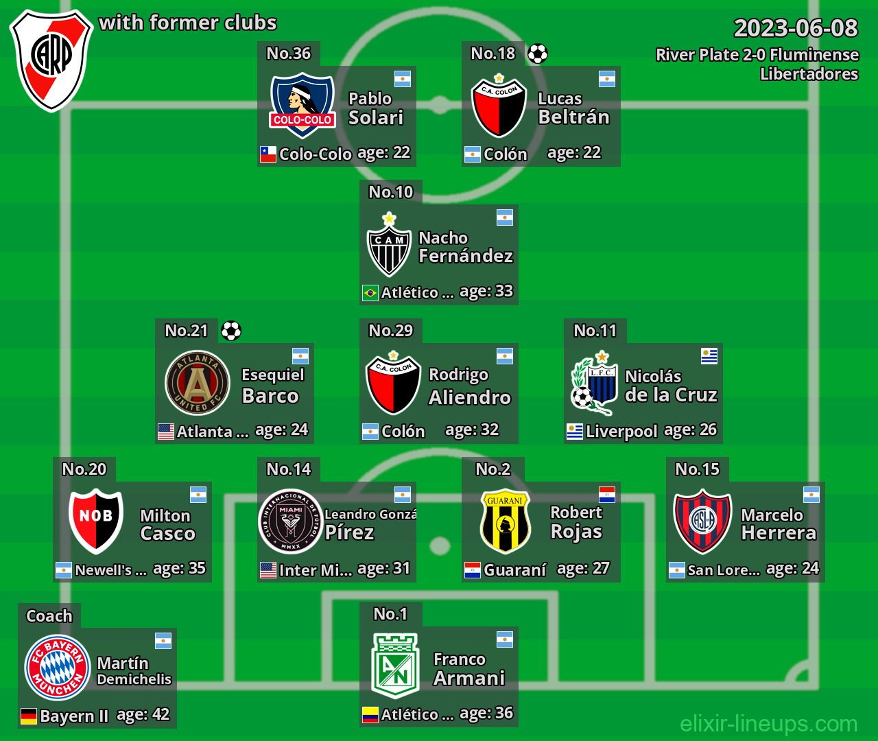 River Plate with latter clubs 2023-06-08
