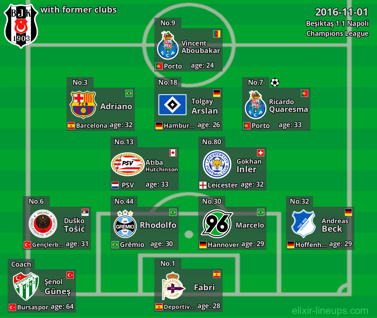 Beşiktaş with latter clubs 2016-11-01