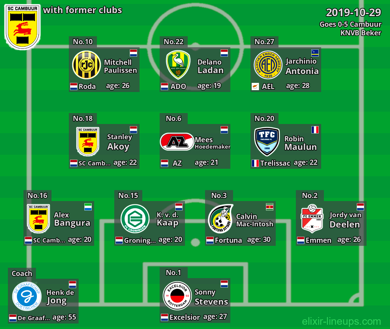 Cambuur with latter clubs 2019-10-29