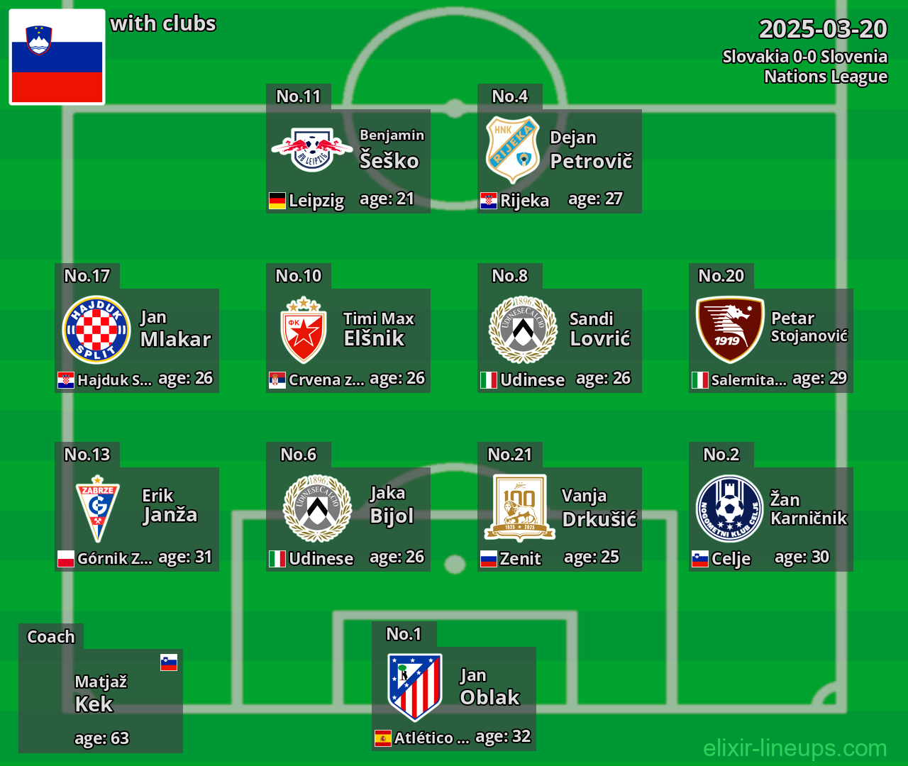 Slovenia 2025-03-20