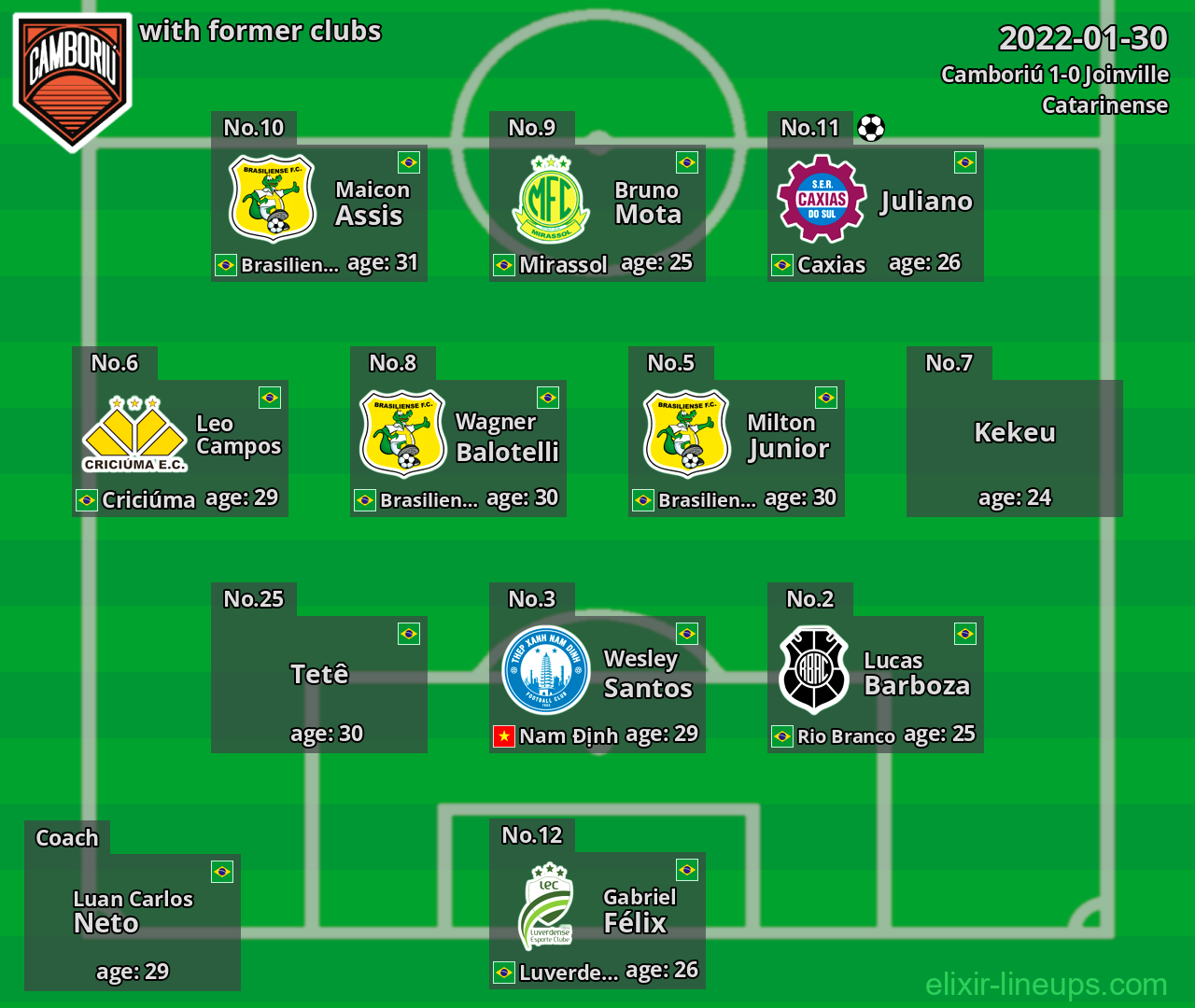 Camboriú with former clubs 2022-01-30