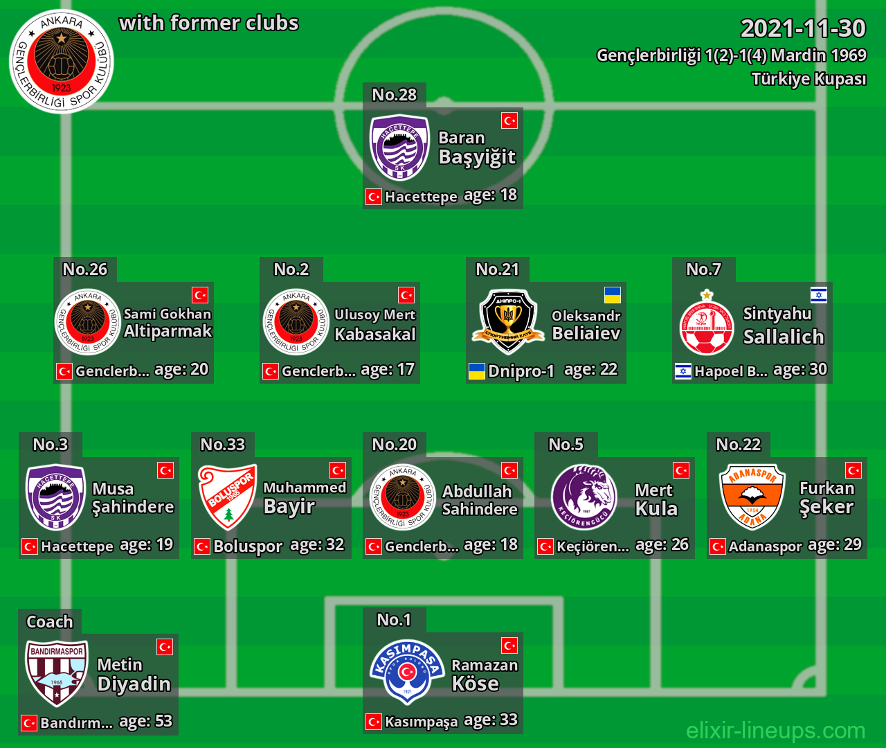 Gençlerbirliği with former clubs 2021-11-30